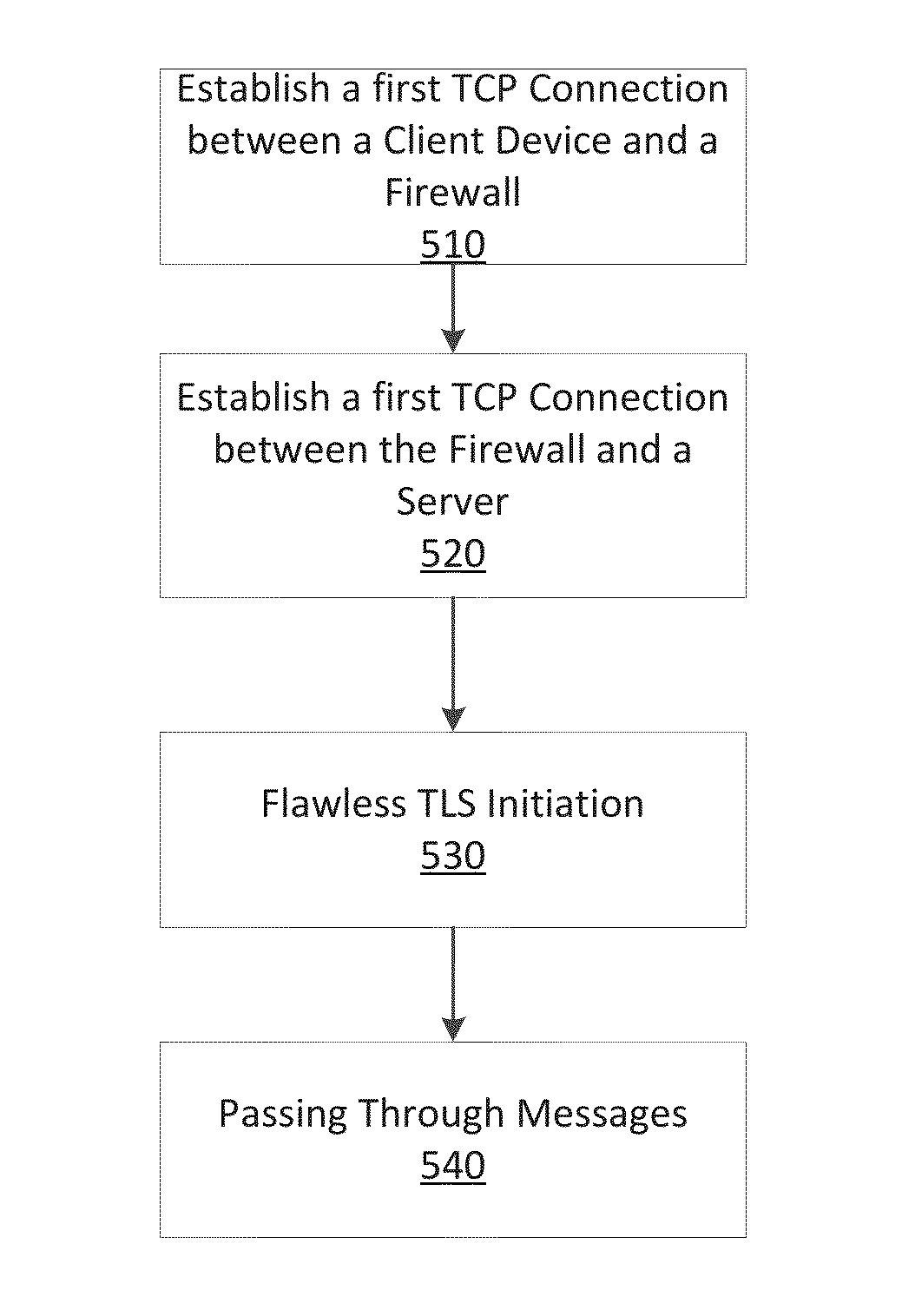 Dynamic bypass of tls connections matching exclusion list in dpi-ssl in a NAT deployment