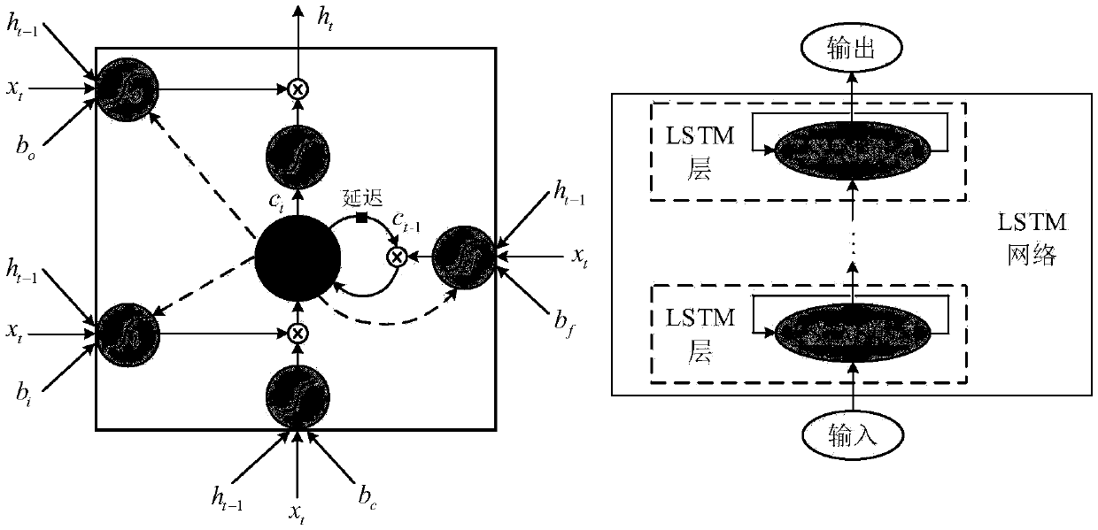 Steel rail crack acoustic emission signal detection method based on improved long-short-term memory network