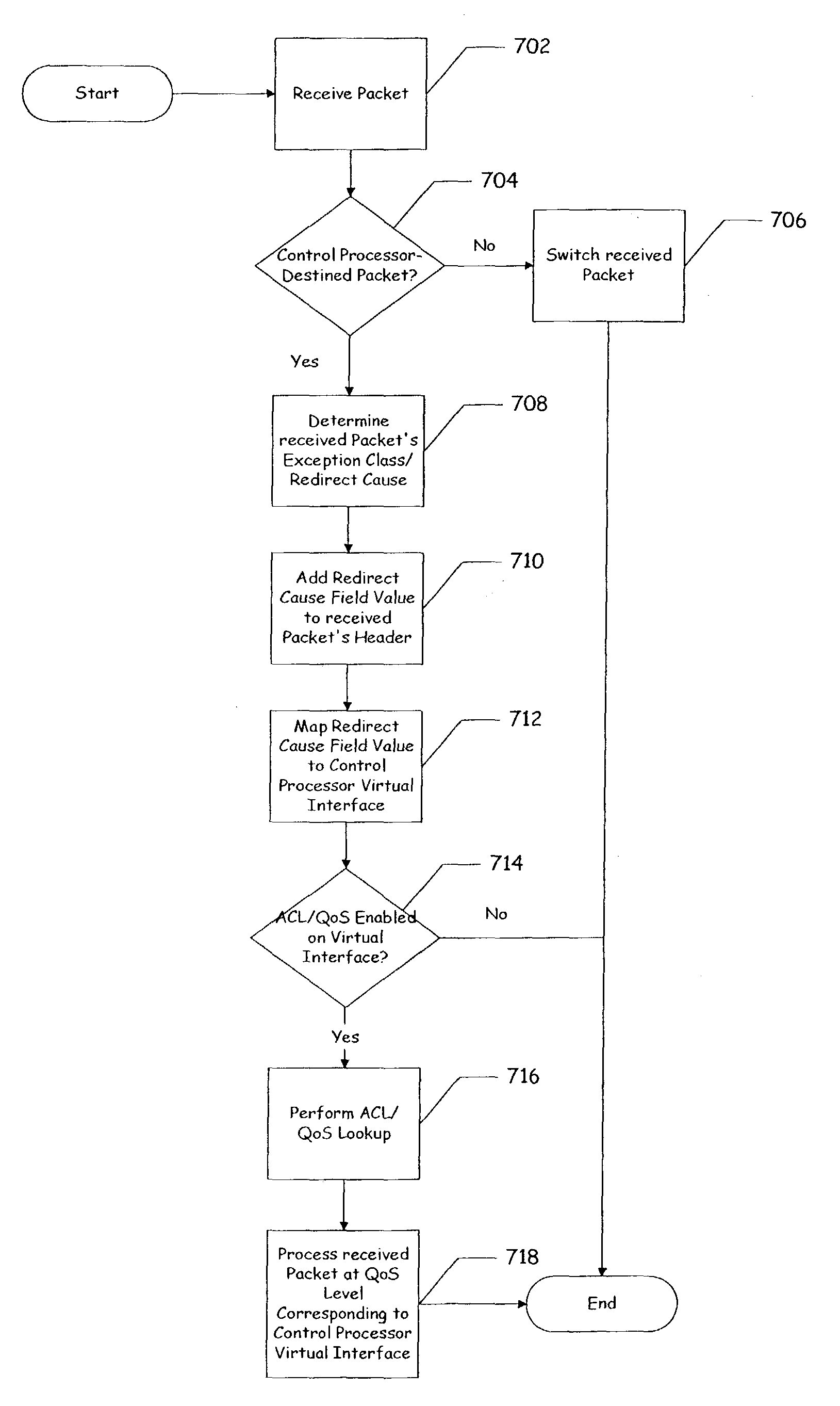 Method and apparatus to apply aggregate access control list/quality of service features using a redirect cause