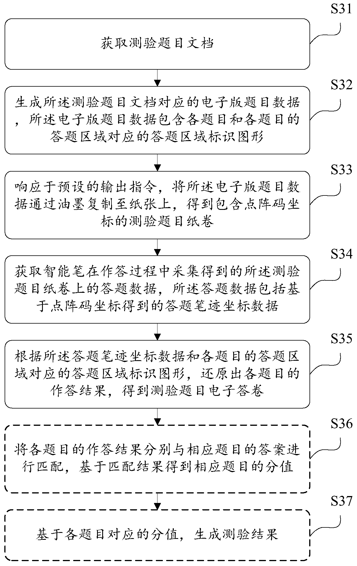 Data processing method and device, intelligent test system and storage medium