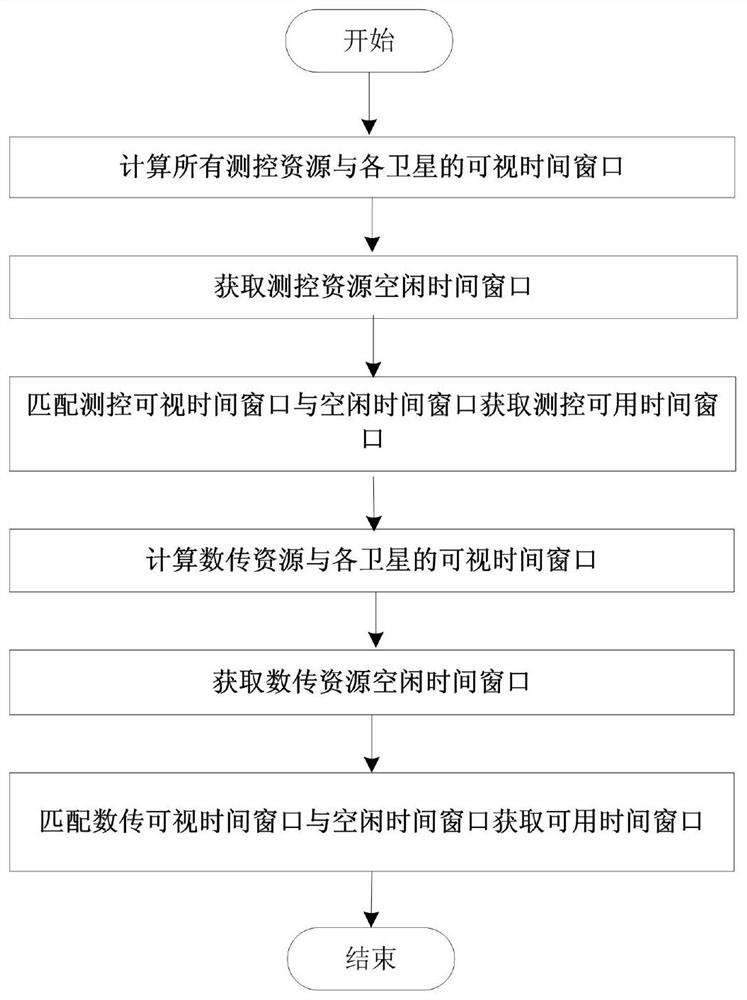 Emergency task planning method based on greedy thought and shortest path method