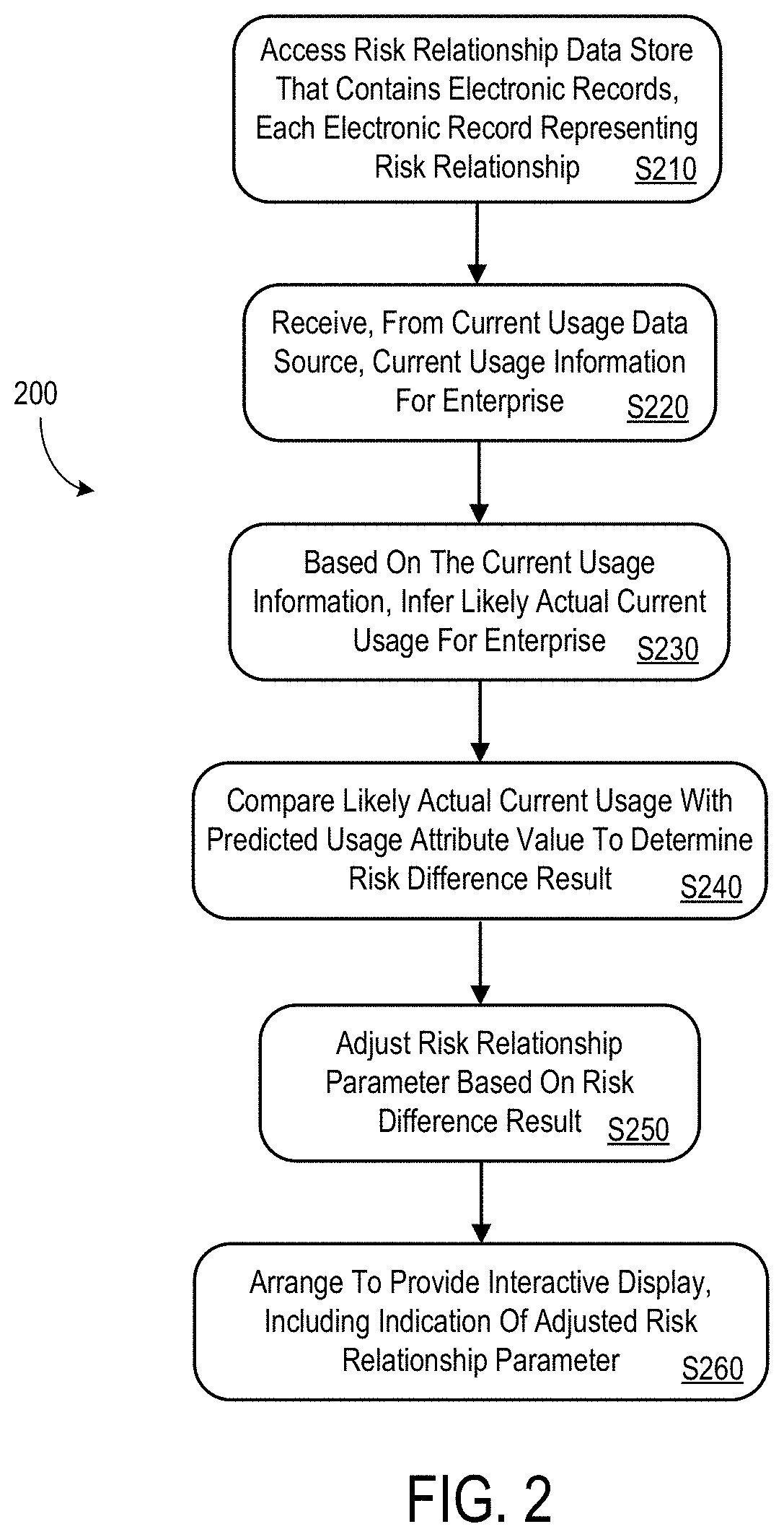 Usage estimation systems and methods for risk association adjustments