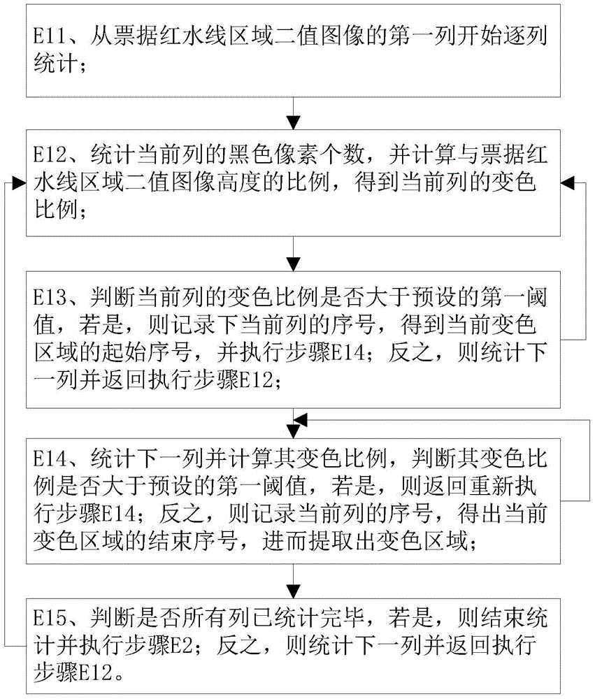 Color change detection method and color change detection system for red waterlines of bill images