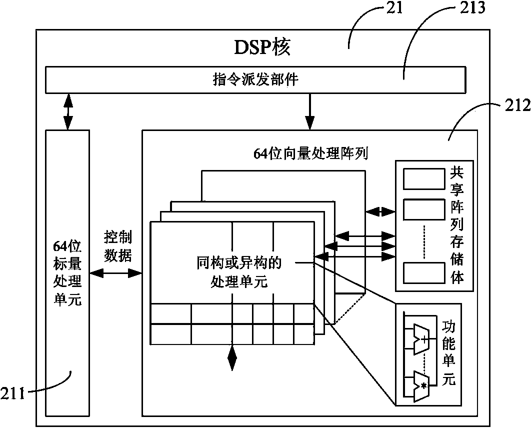 Universal computing digital signal processor