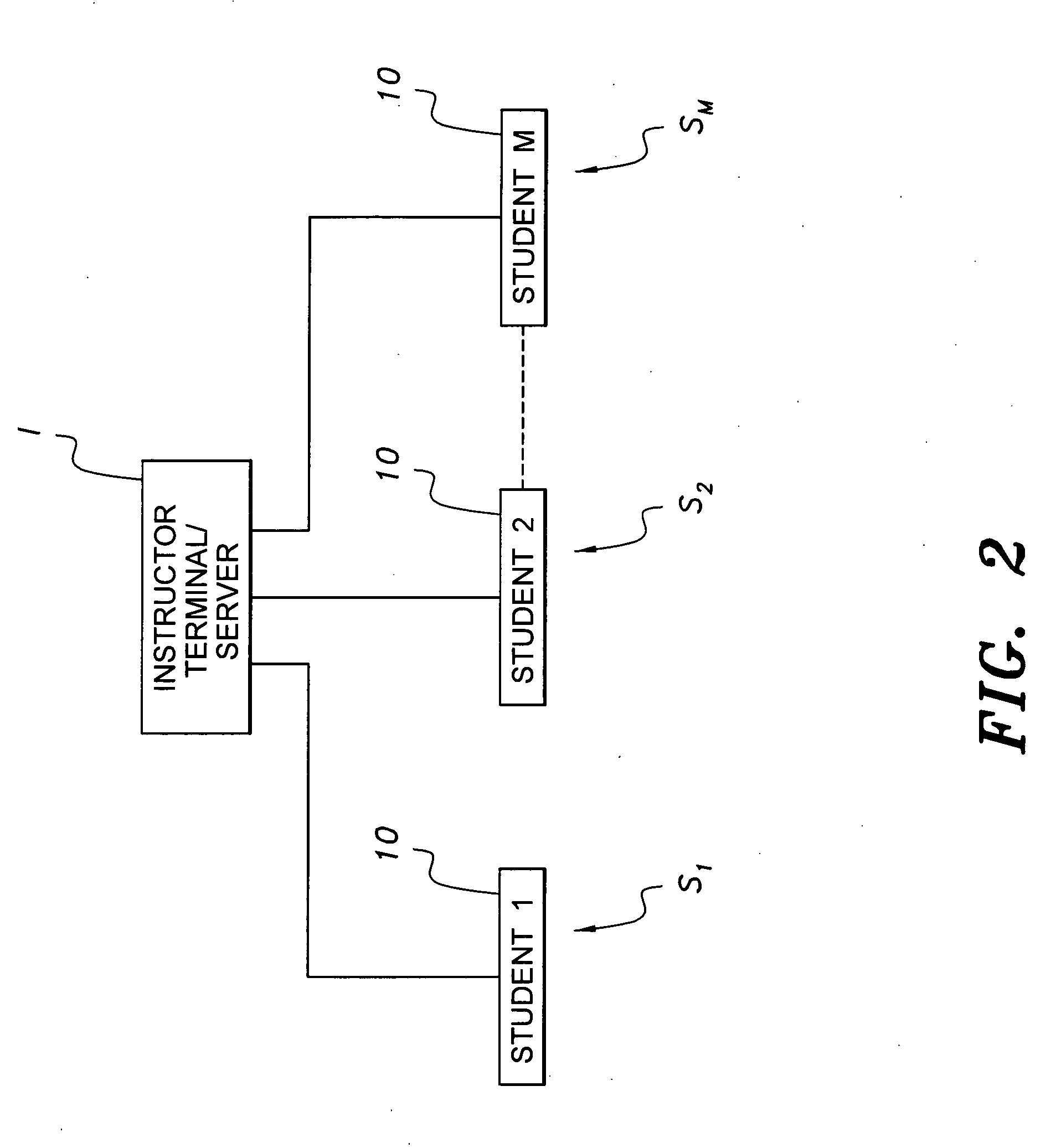 Educational system and method for testing memorization