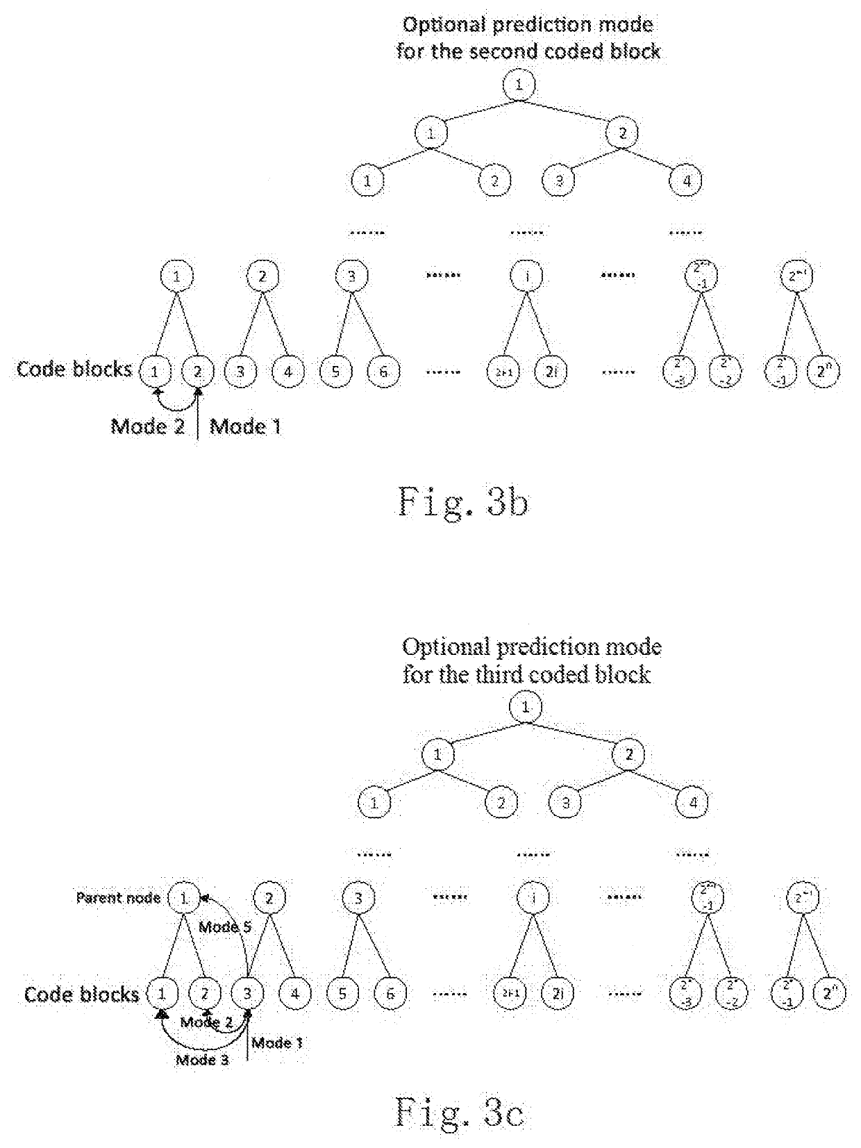 Multi-angle adaptive intra-frame prediction-based point cloud attribute compression method