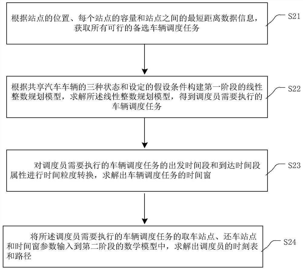 Shared automobile scheduling and dispatcher path optimization method