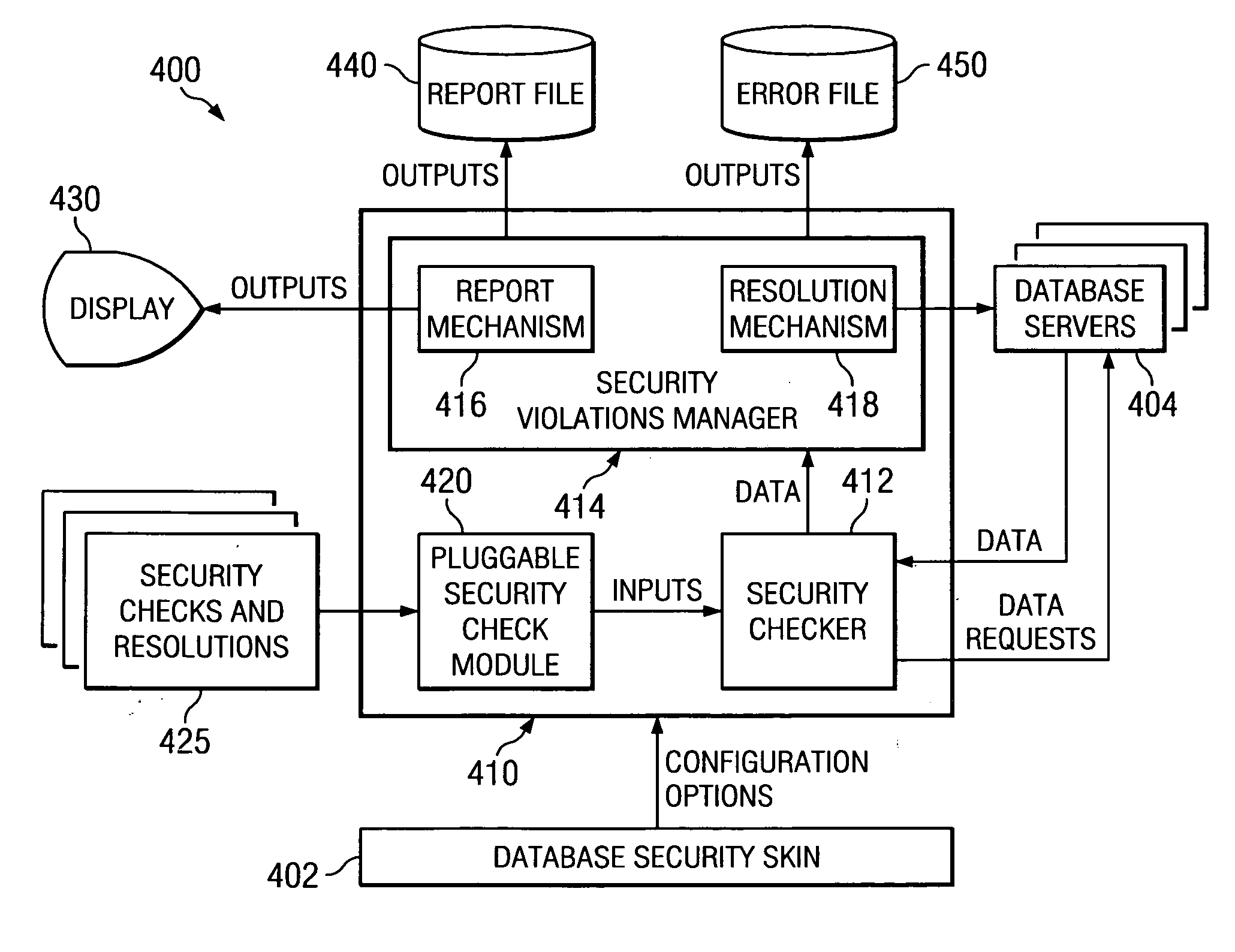 Method and system for dynamic security checking of heterogeneous database environments