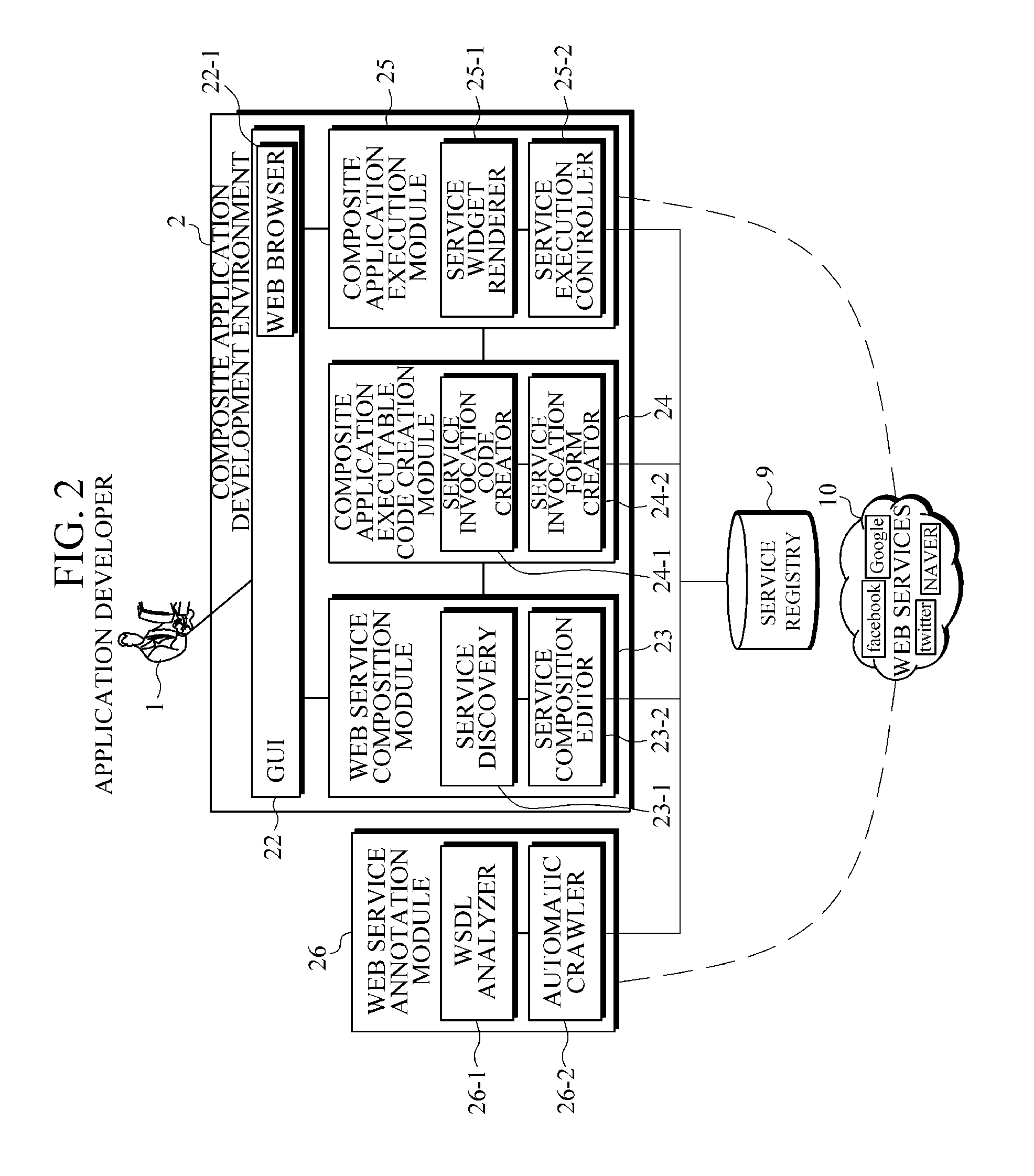 Automatic widget creation apparatus and method for invoking heterogeneous web services in a composite application