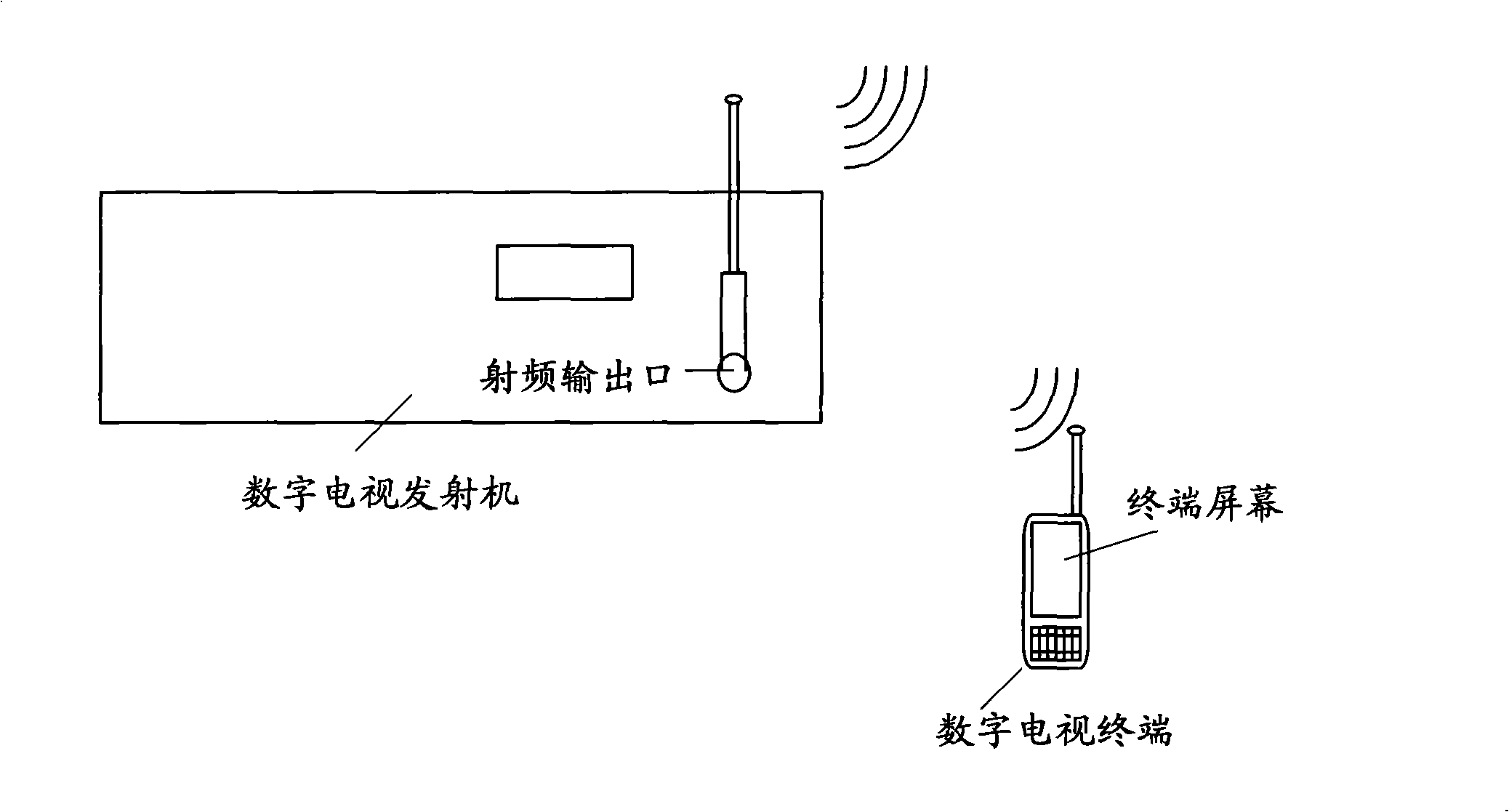 Method for testing receiving performance of digital television receiving terminal