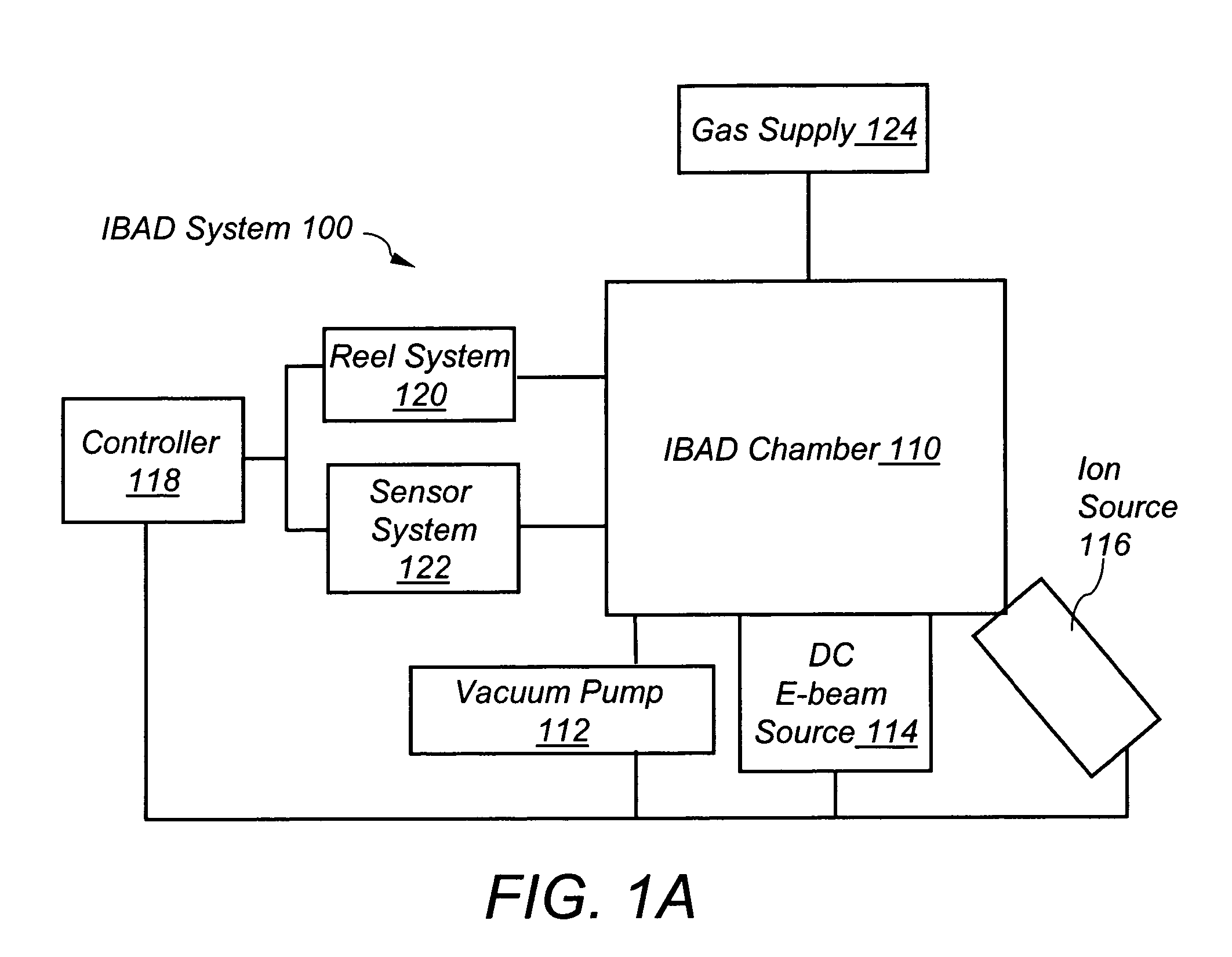Apparatus for and method of continuous HTS tape buffer layer deposition using large scale ion beam assisted deposition