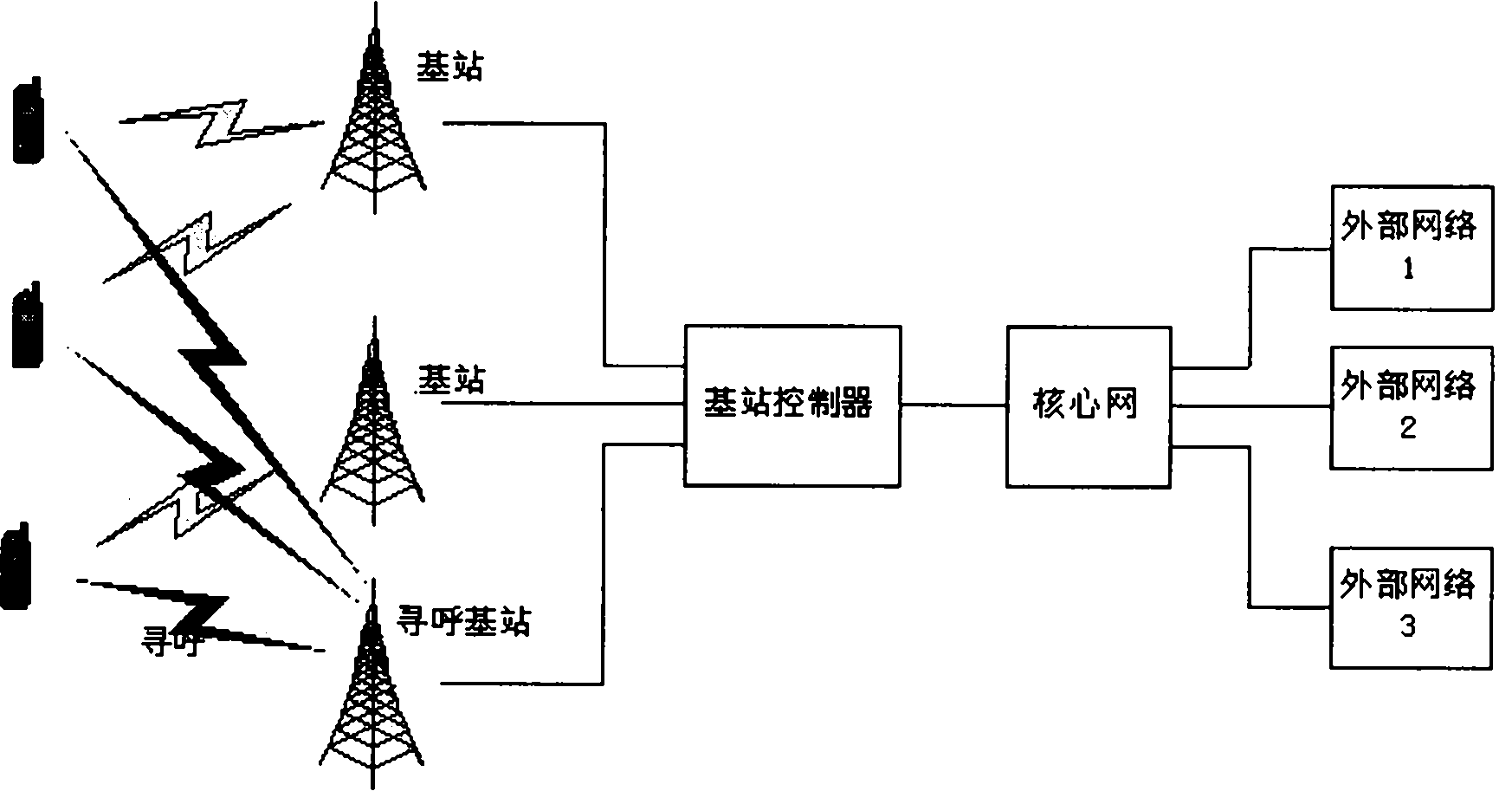 A cross-regional shifting method of traveling carriage initiative mobile communication system