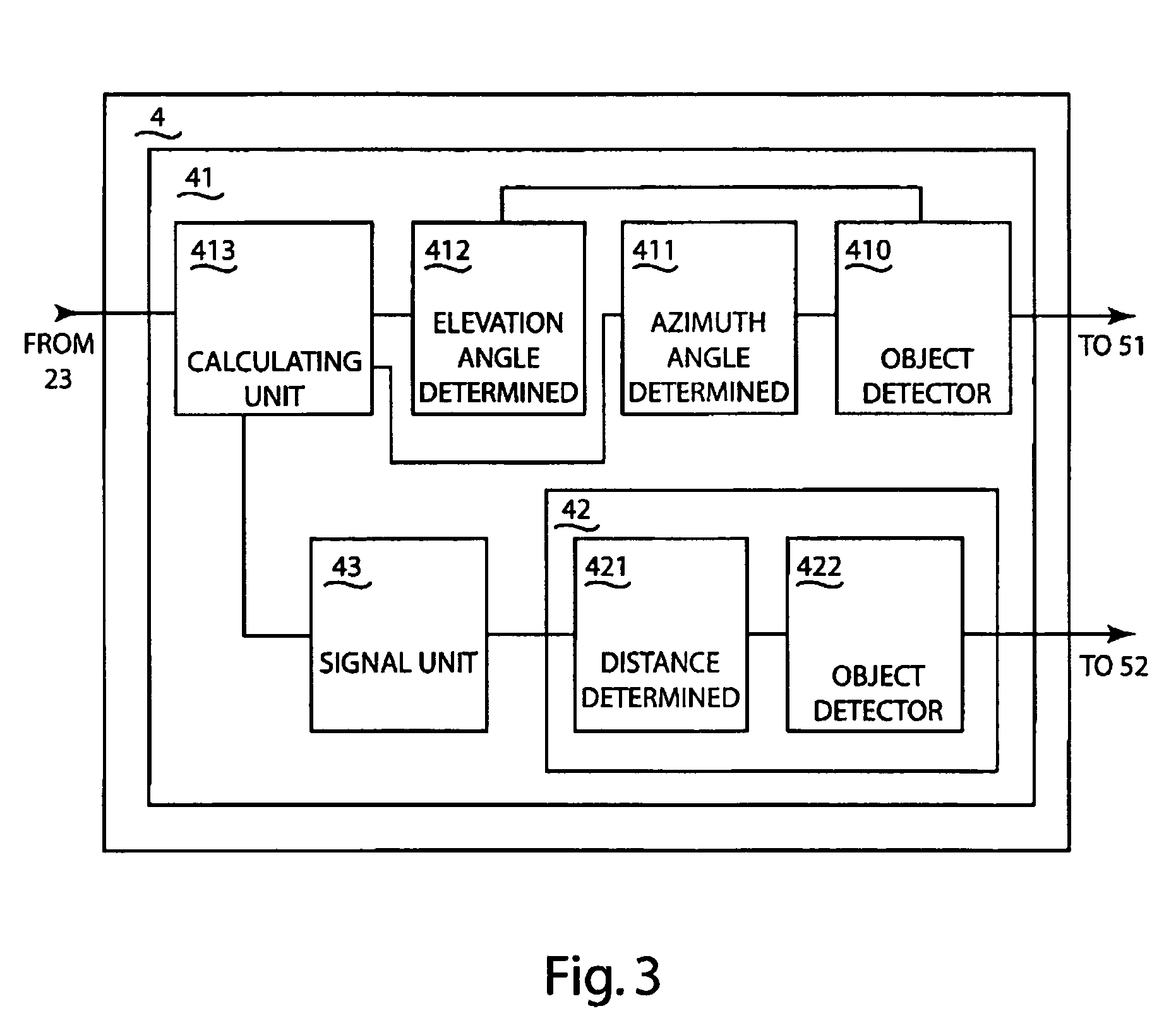 Detection system, method for detecting objects and computer program therefor