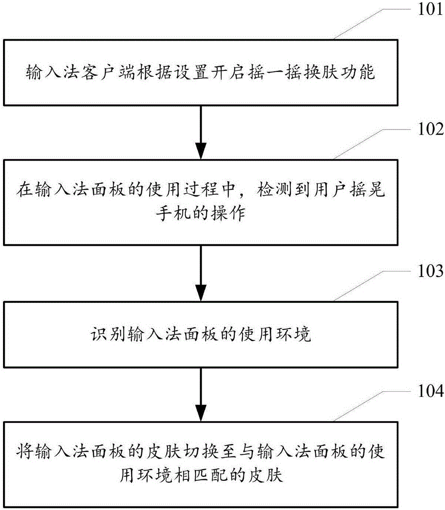 Method and apparatus for switching input method skins