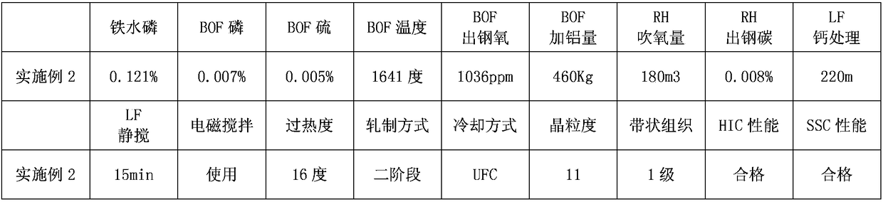 A method for producing thick-walled and large-diameter acid-resistant and corrosion-resistant pipeline steel with high-phosphorus molten iron