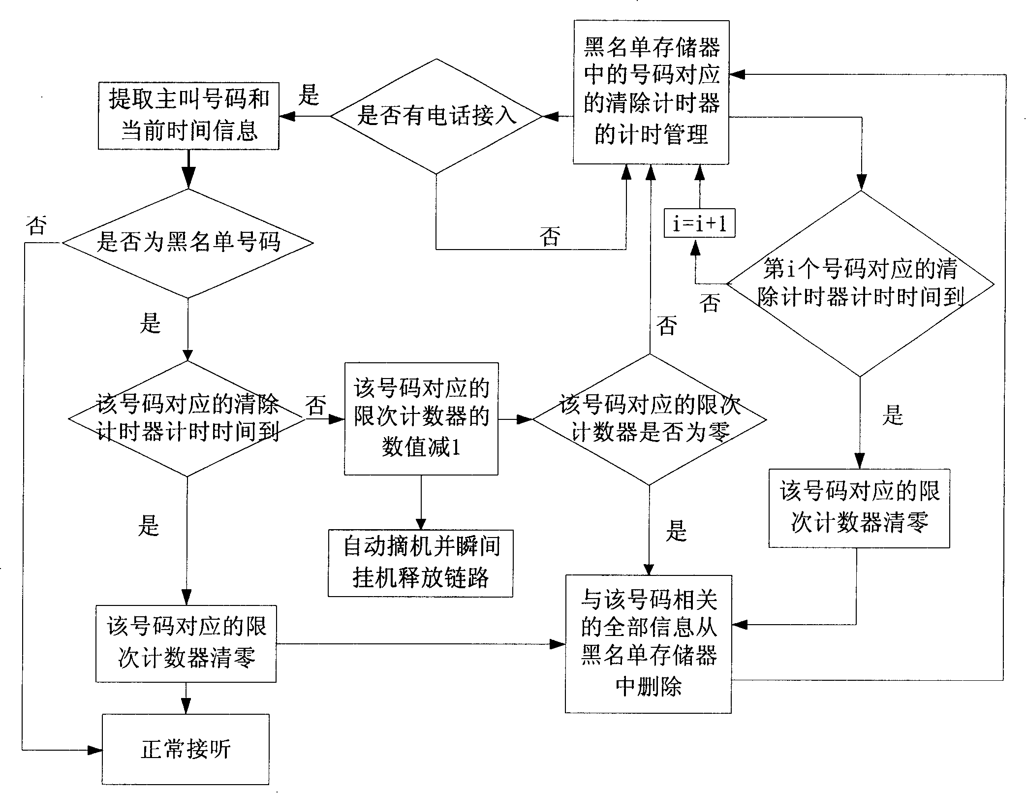 Processing method and processor of harassing telephone from emergent aiding telephone