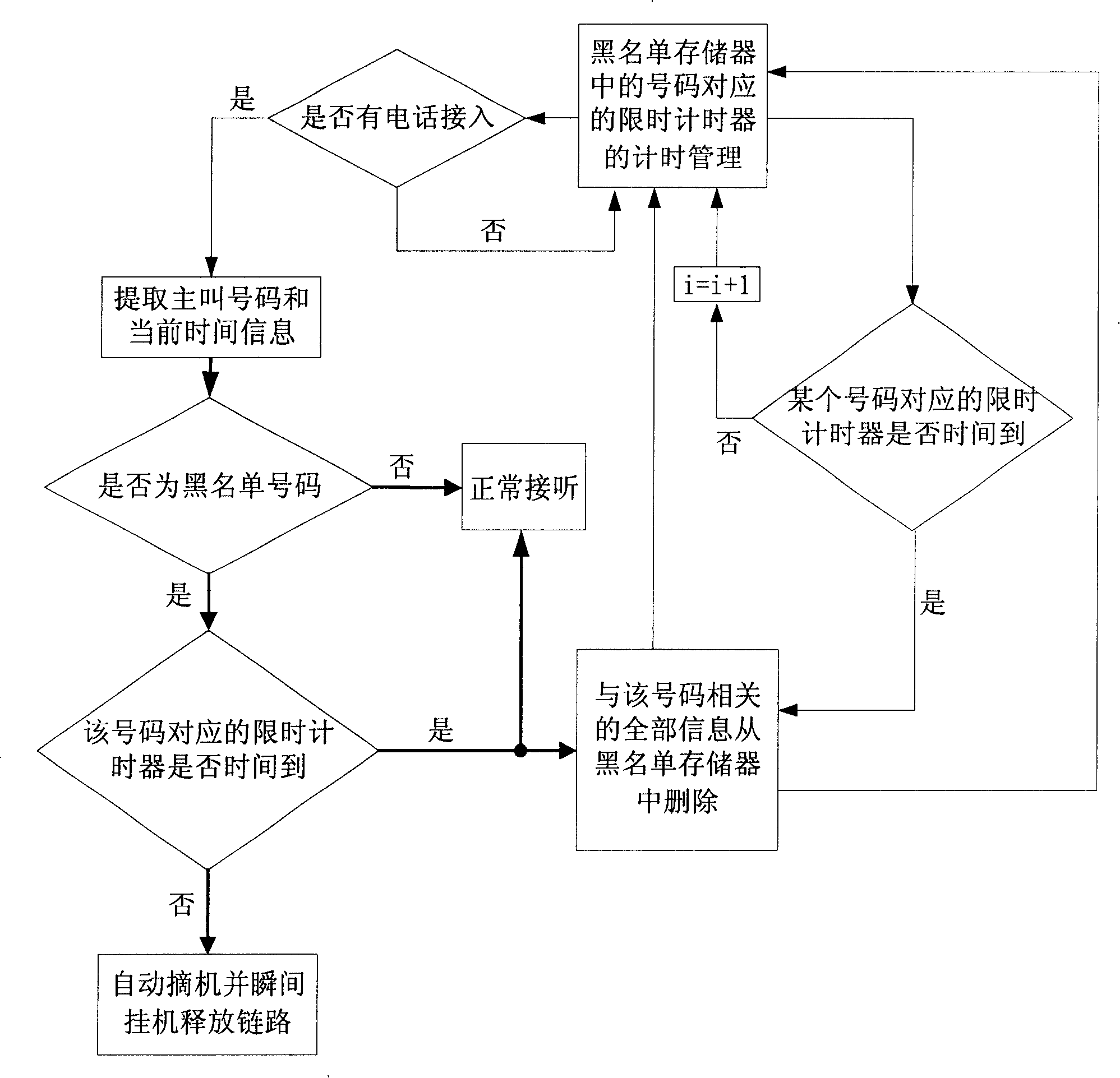 Processing method and processor of harassing telephone from emergent aiding telephone