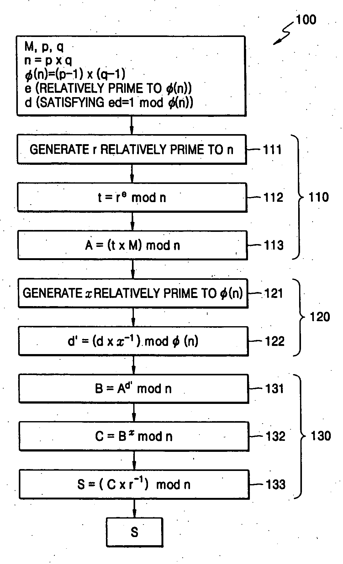System and recording medium for securing data and methods thereof