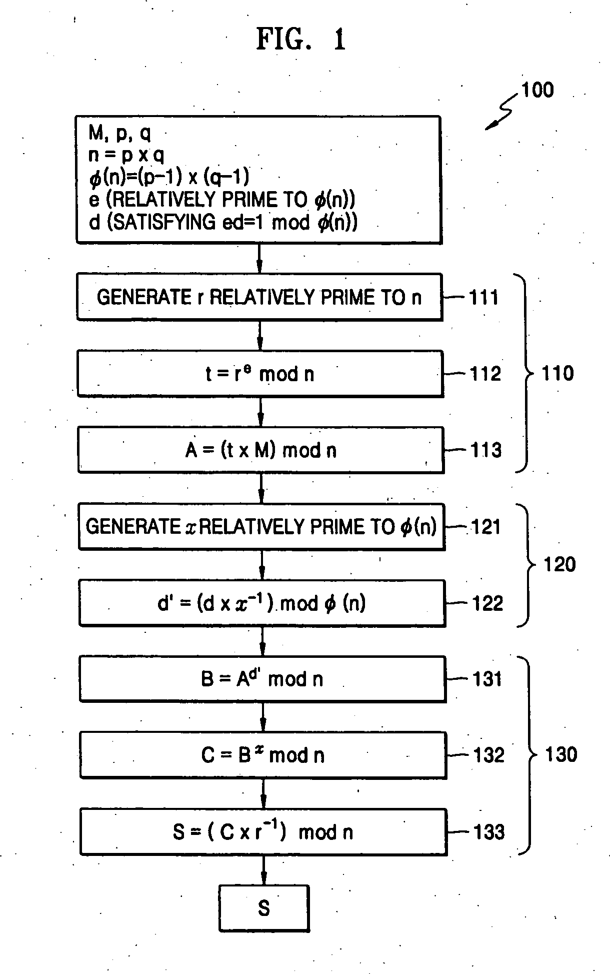 System and recording medium for securing data and methods thereof