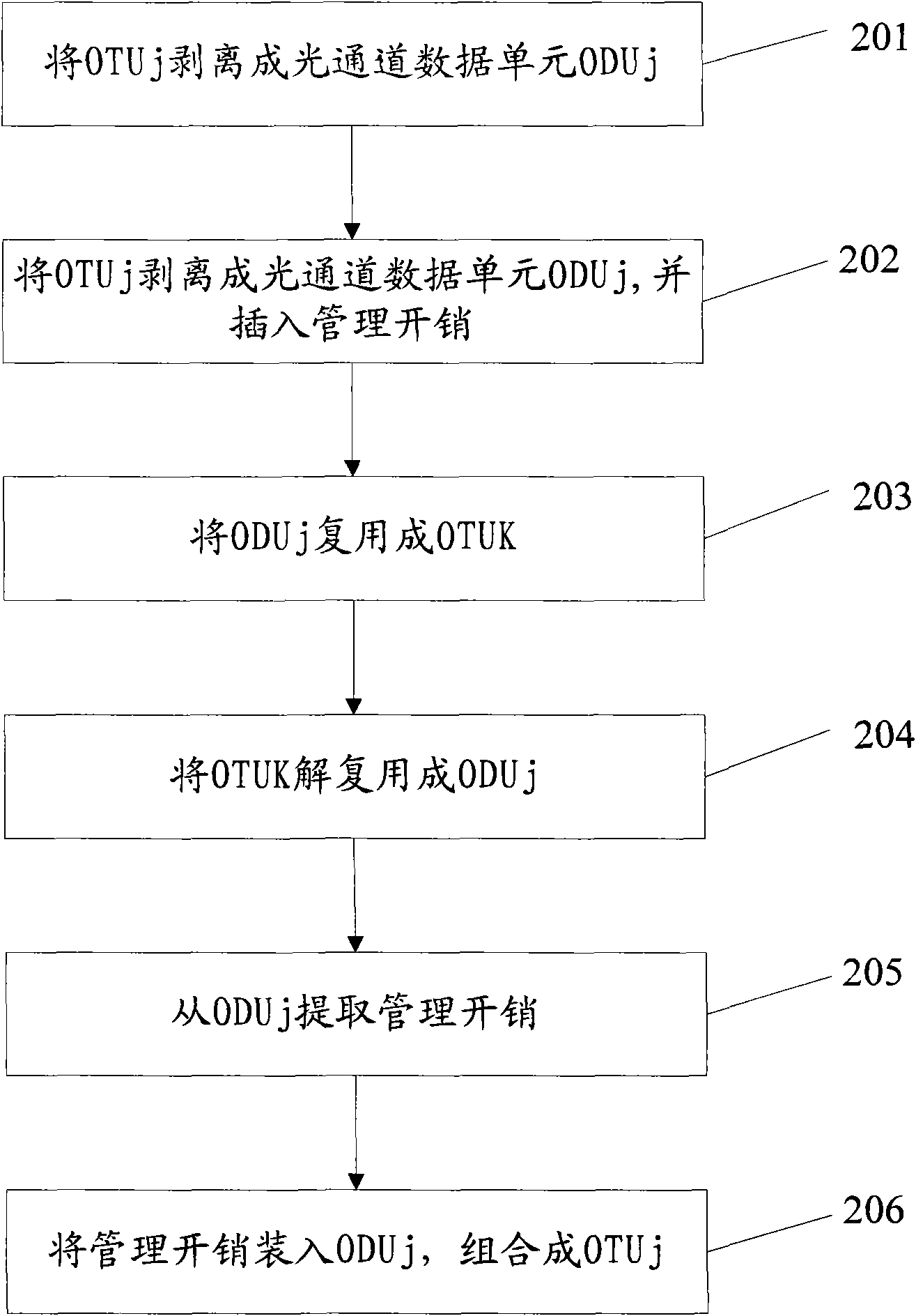 Method, device and network system for transporting optical transport unit (OTU) by optical transport network (OTN)