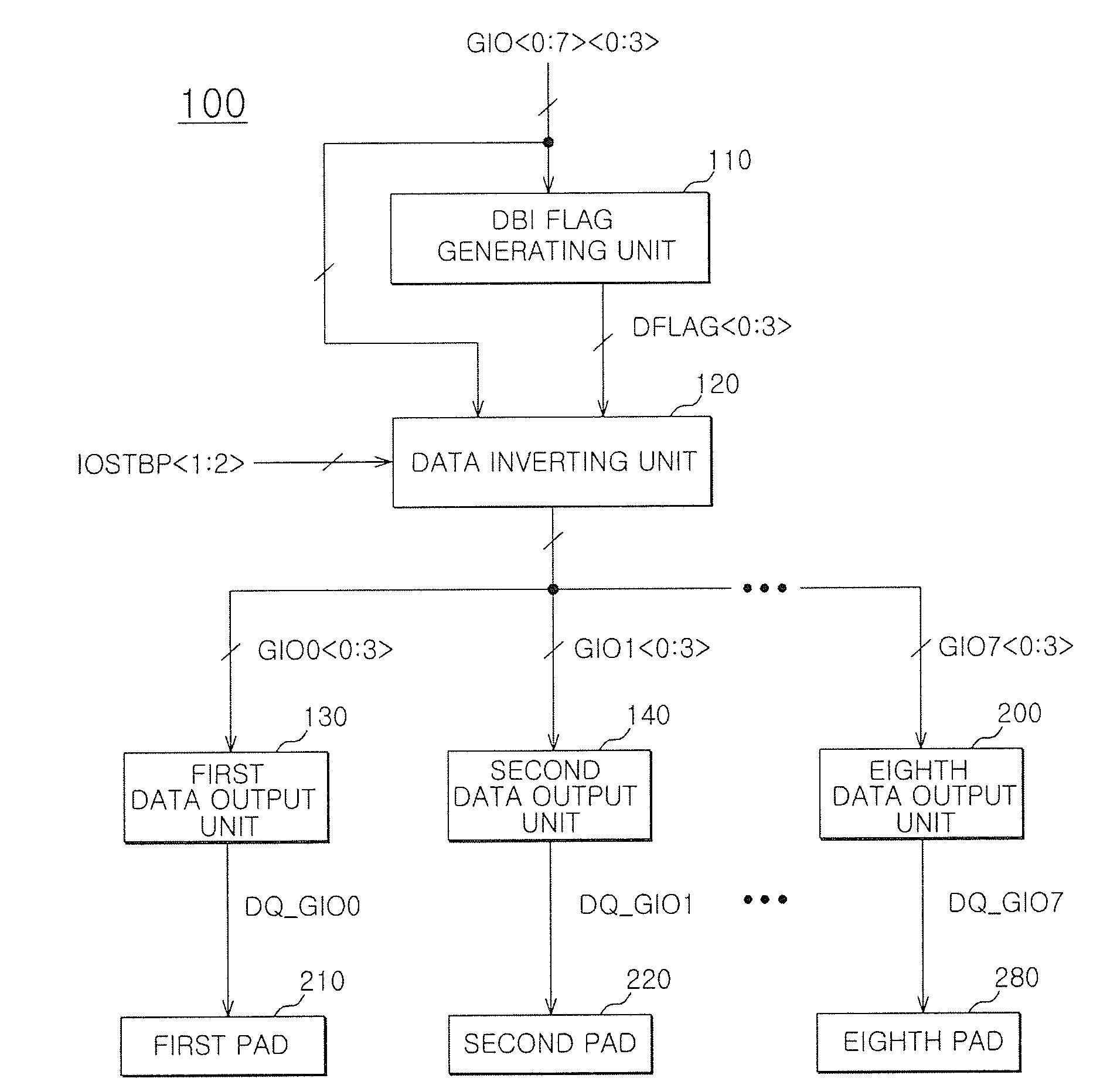Semiconductor integrated circuit with data bus inversion function