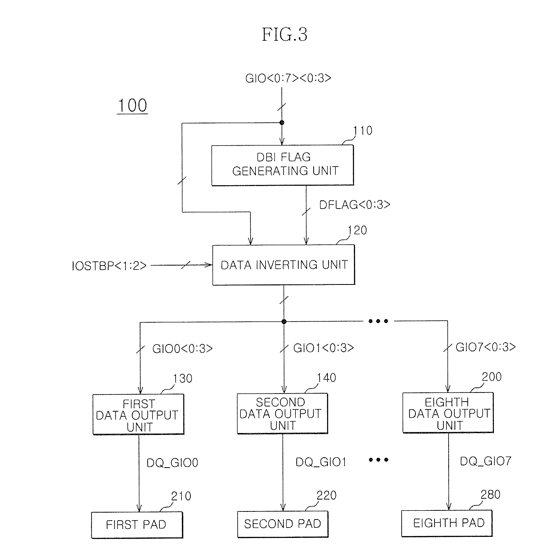 Semiconductor integrated circuit with data bus inversion function