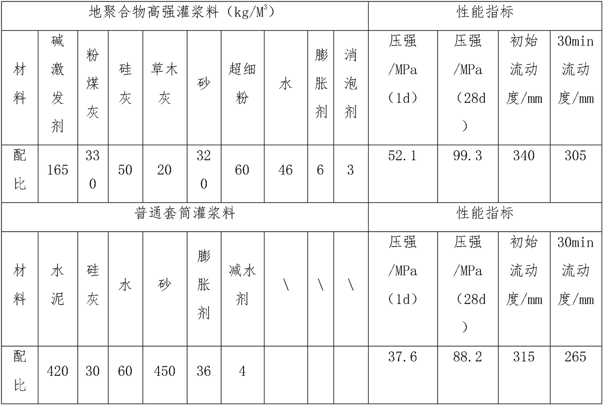 Fly ash based geopolymer high-strength grouting material and preparation method thereof