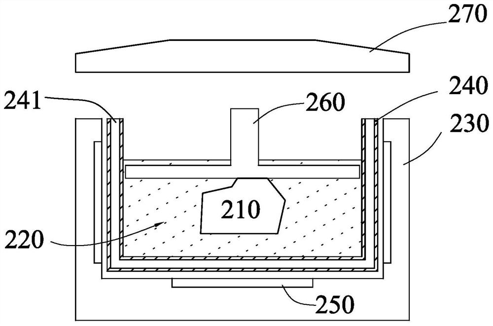Photocuring device and method