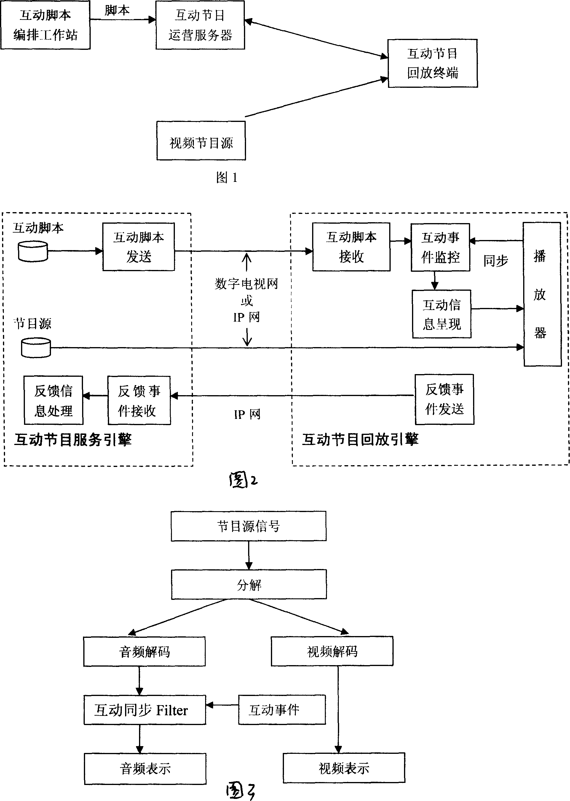 Composition type interacting video-performance system