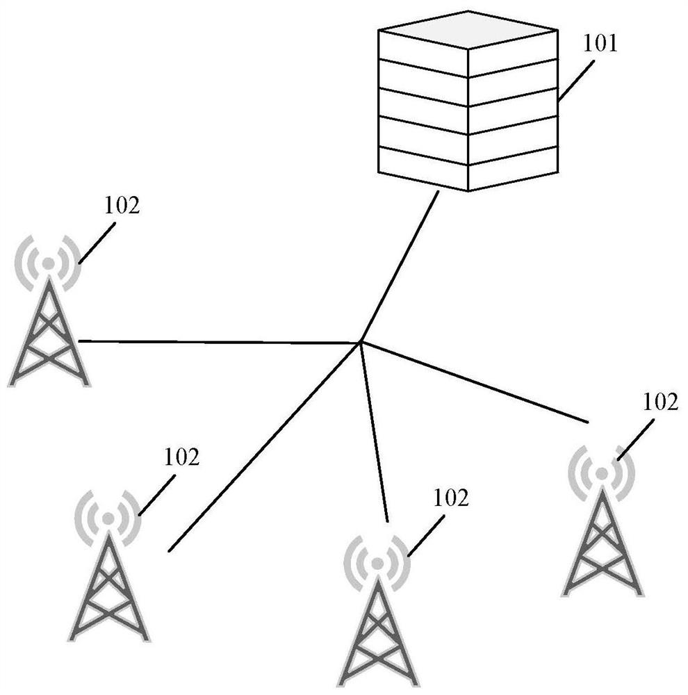 Network parameter configuration method and device