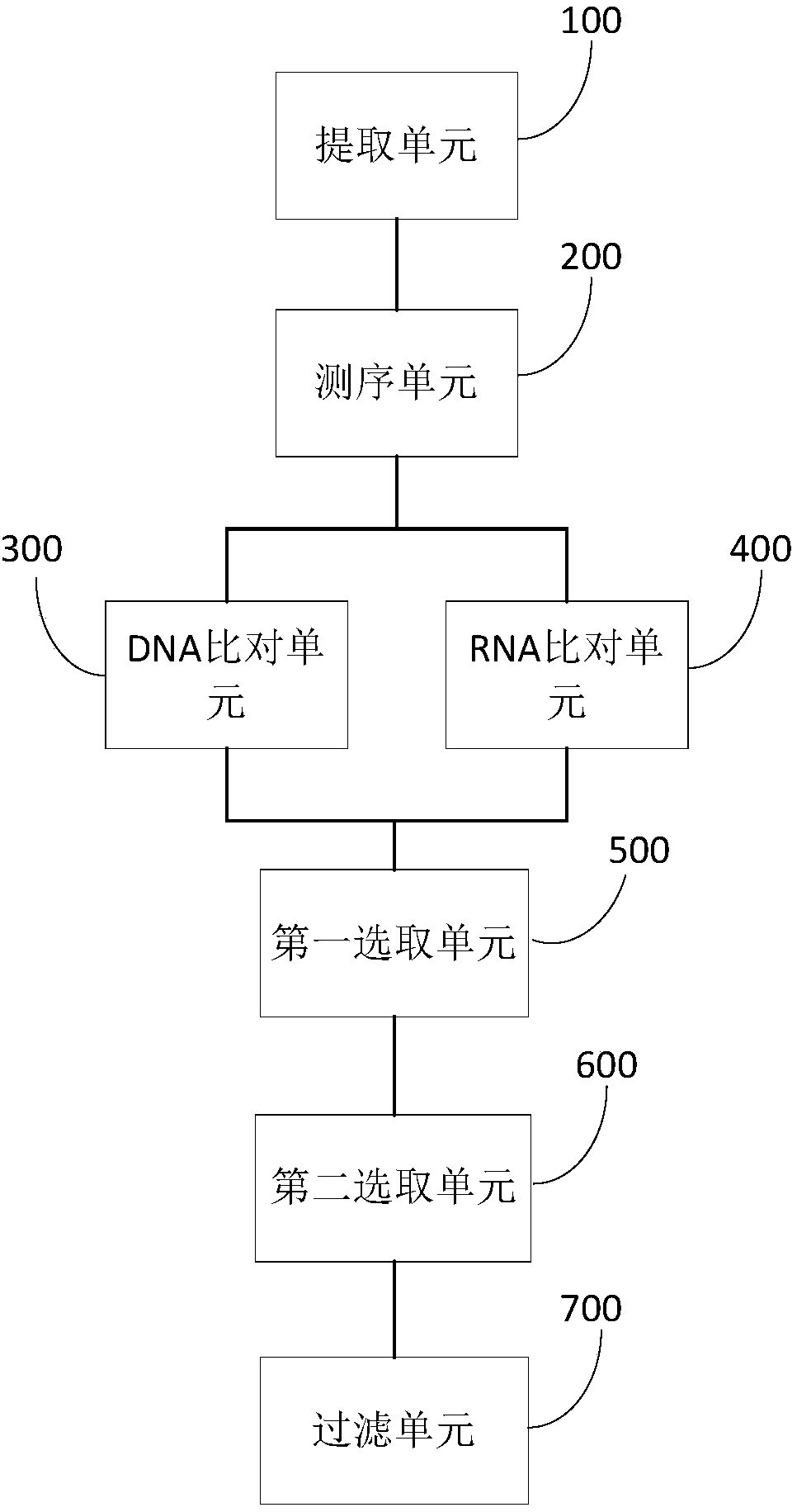 Method and device to identify microbial species from sample