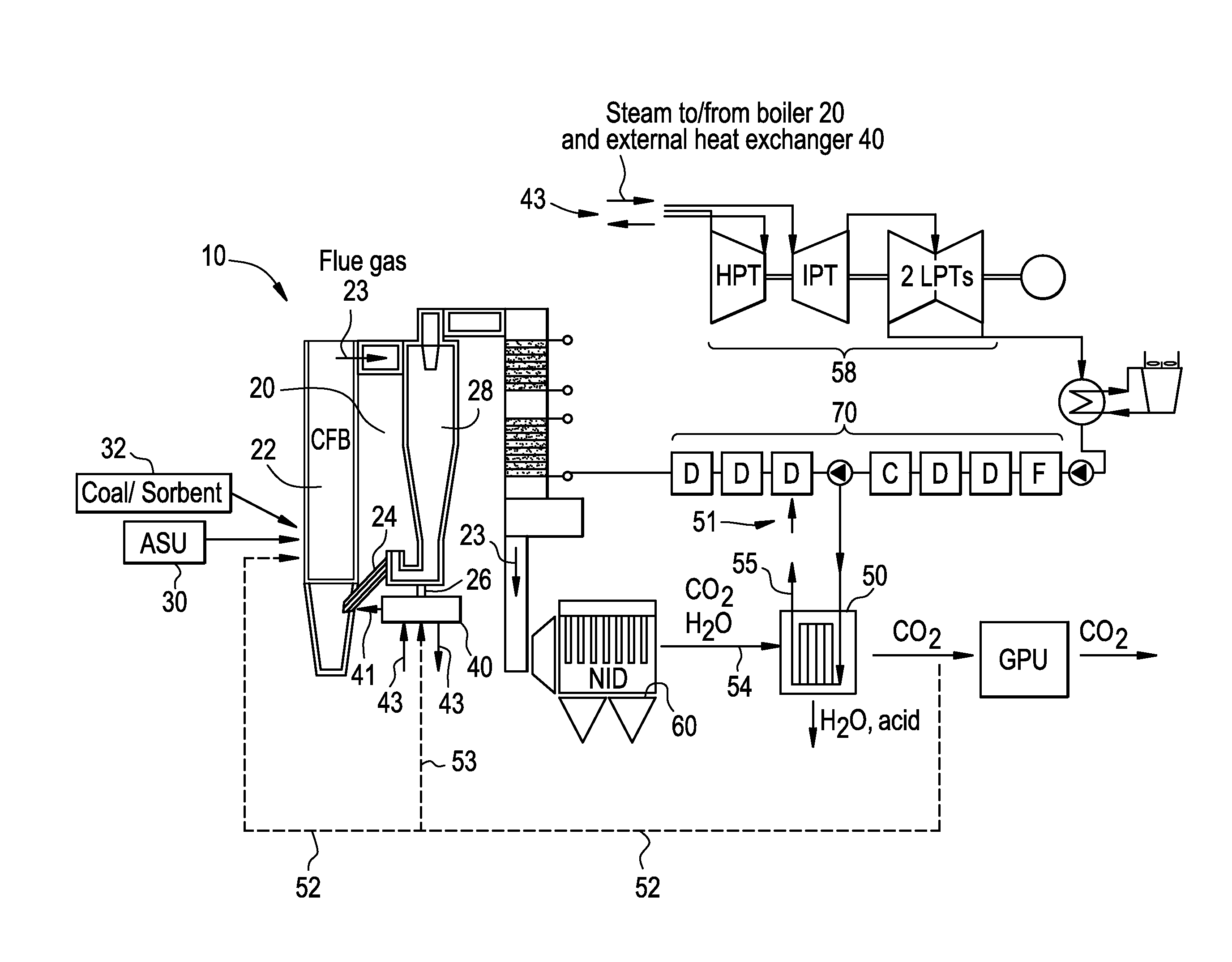 Pressurized oxy-combustion power boiler and power plant and method of operating the same