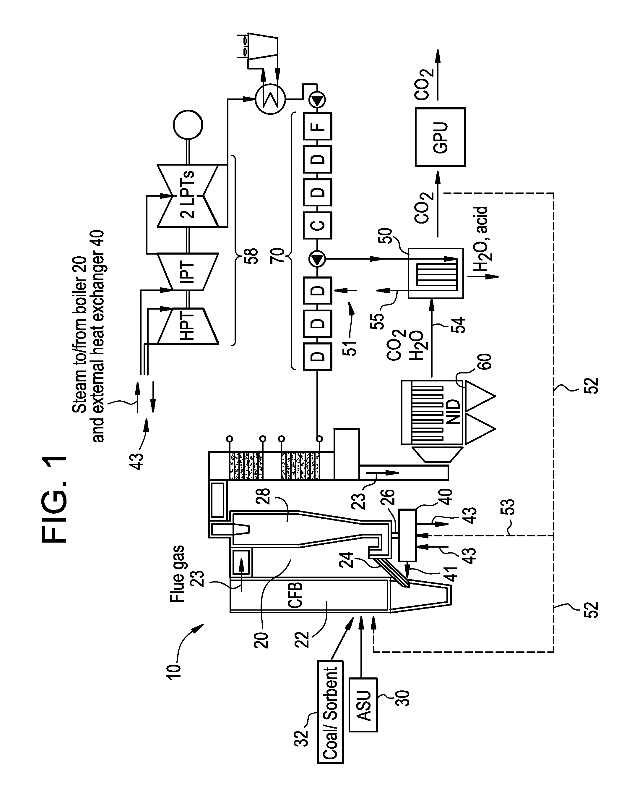 Pressurized oxy-combustion power boiler and power plant and method of operating the same