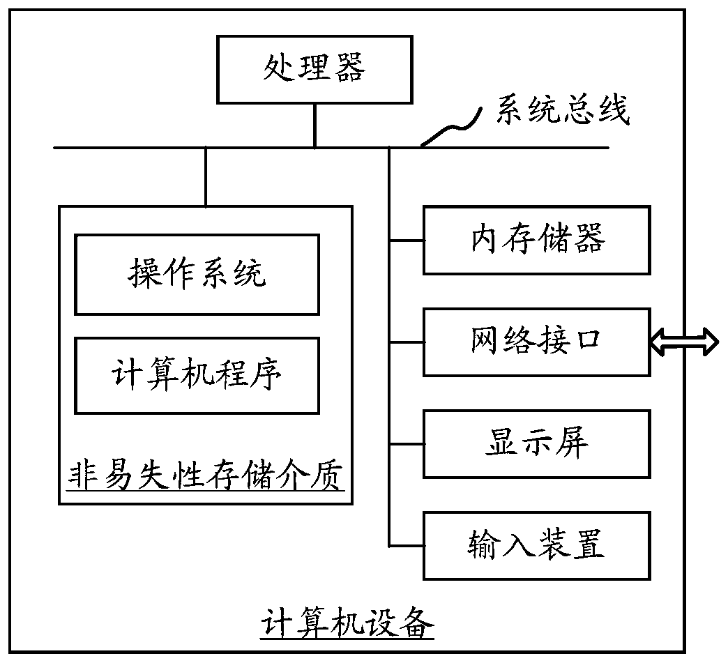 Equipment information retrieval method, device and computer equipment