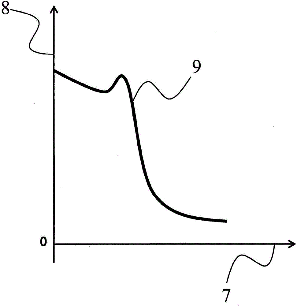 Multilayer film