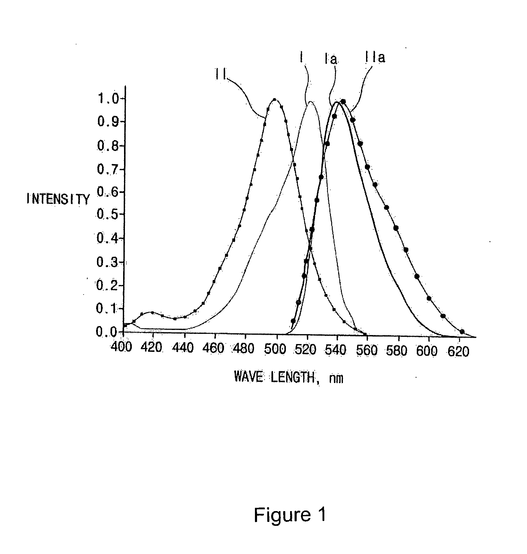 Luminescent semi-conductive polymer material, method of preparing the same and organic light emitting element having the same