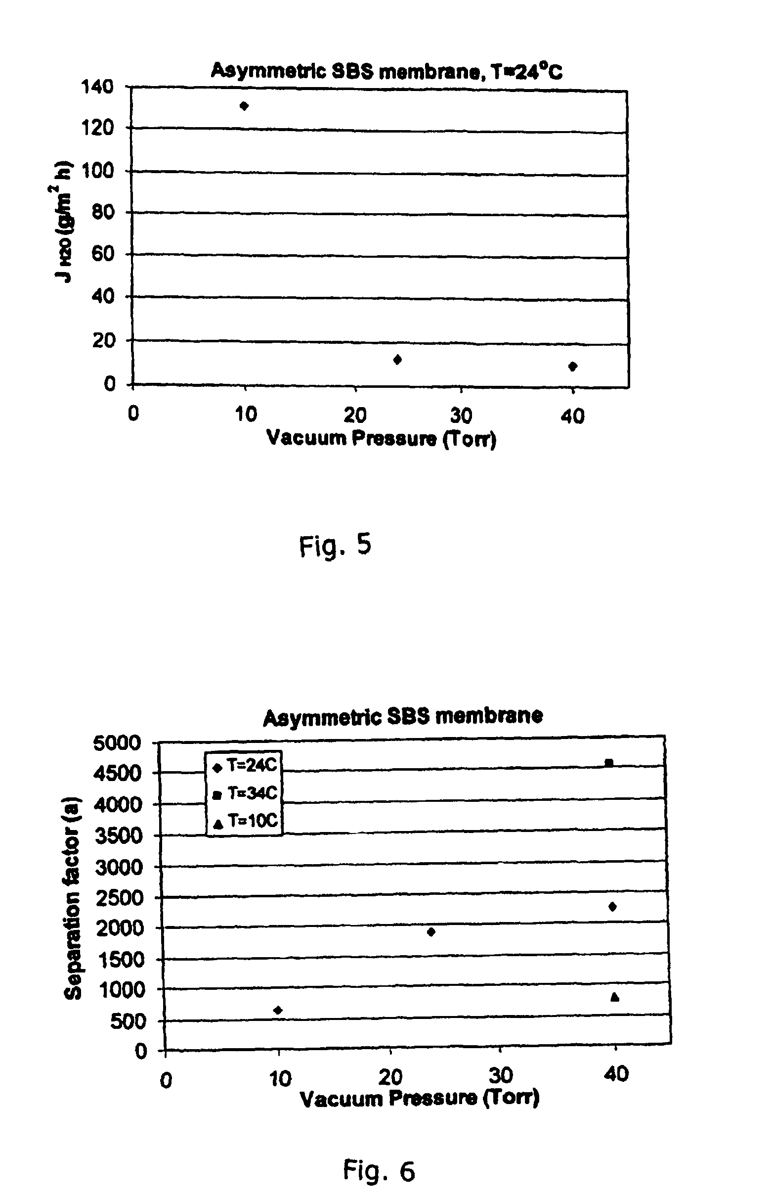 Method for fabrication of elastomeric asymmetric membranes from hydrophobic polymers