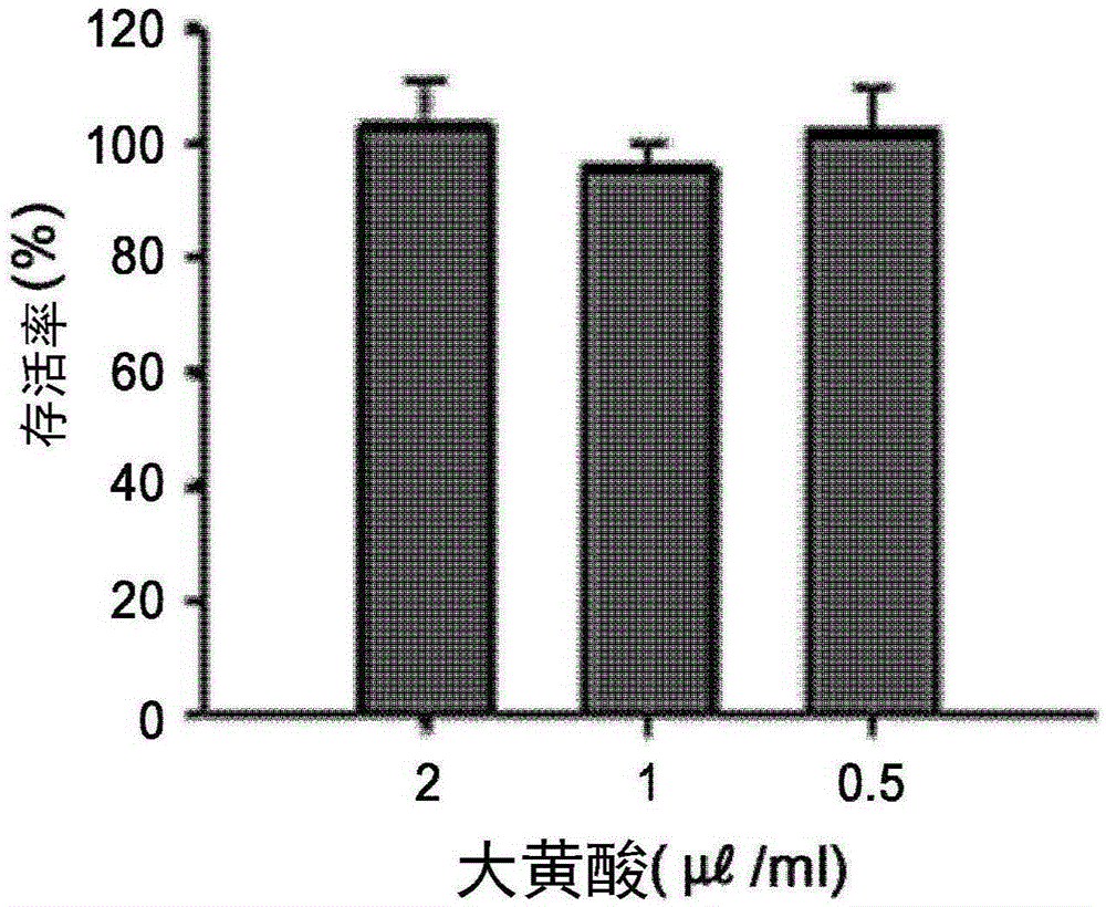 Composition capable of inhibiting TSLP secretion and alleviating allergic diseases