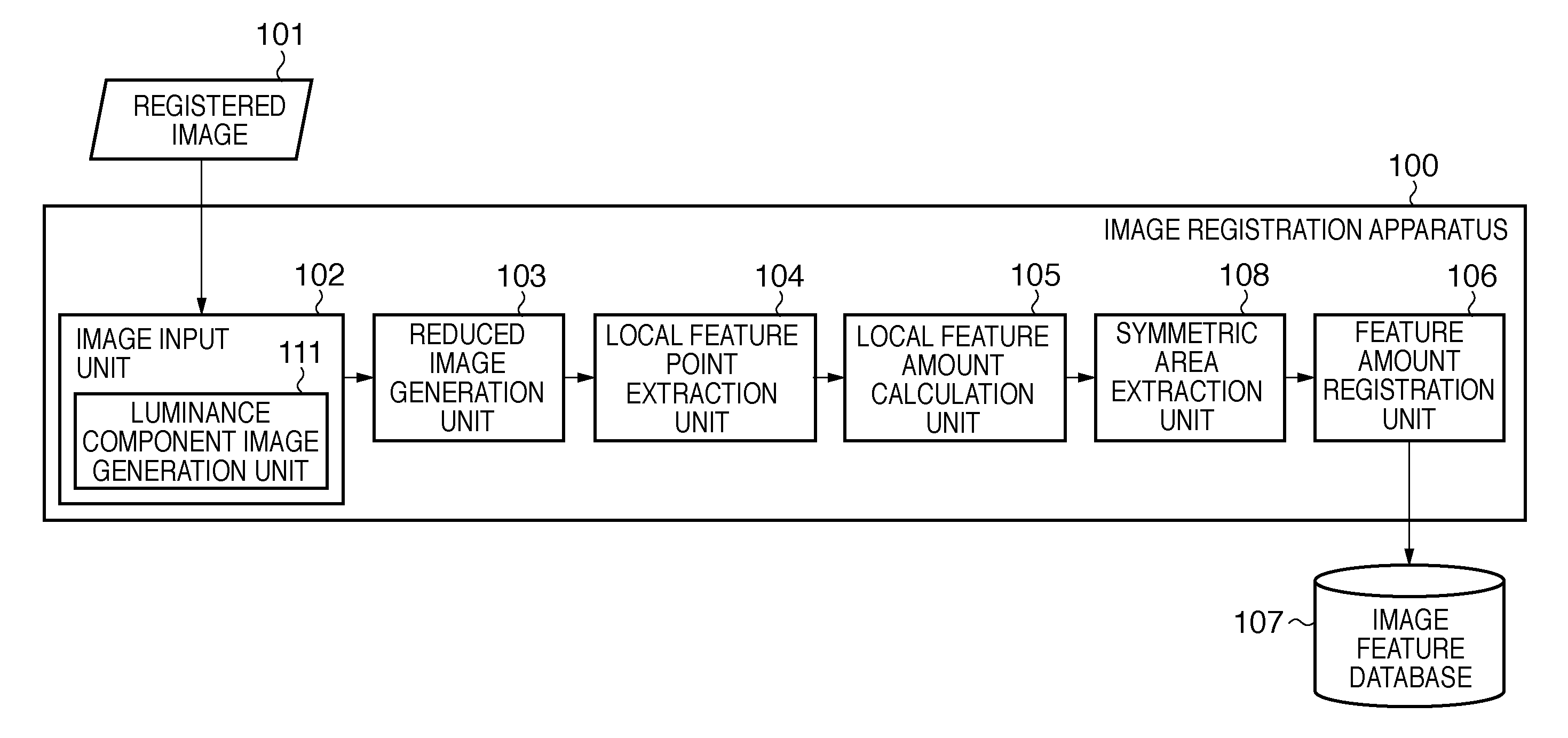 Image search apparatus and method thereof