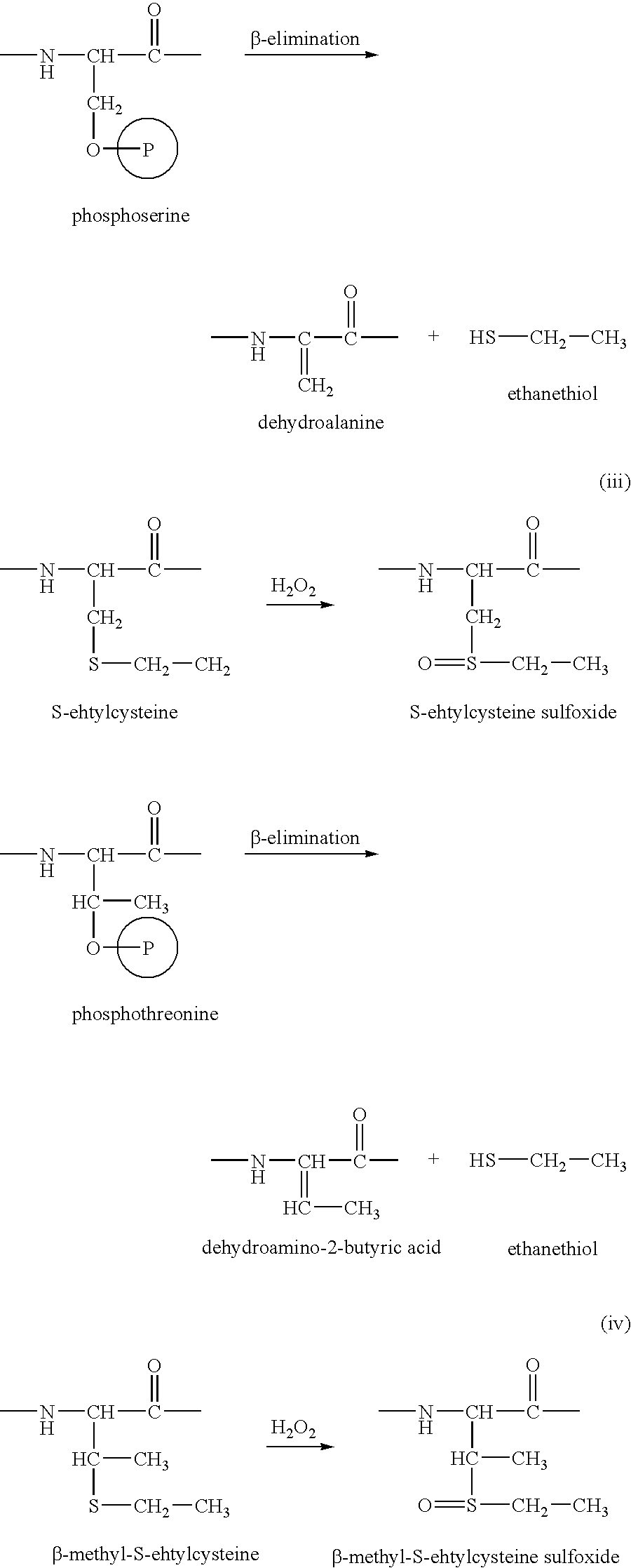 Methods and apparatus for gel-free qualitative and quantitative proteome analysis, and uses therefore