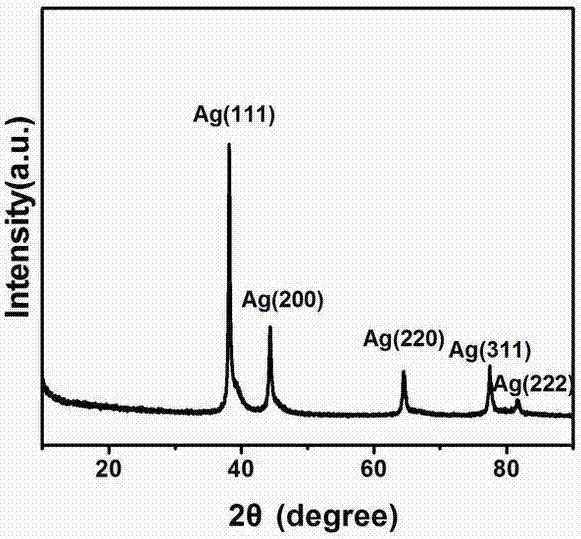 A kind of fuel cell catalyst with nano cable as carrier and preparation method thereof