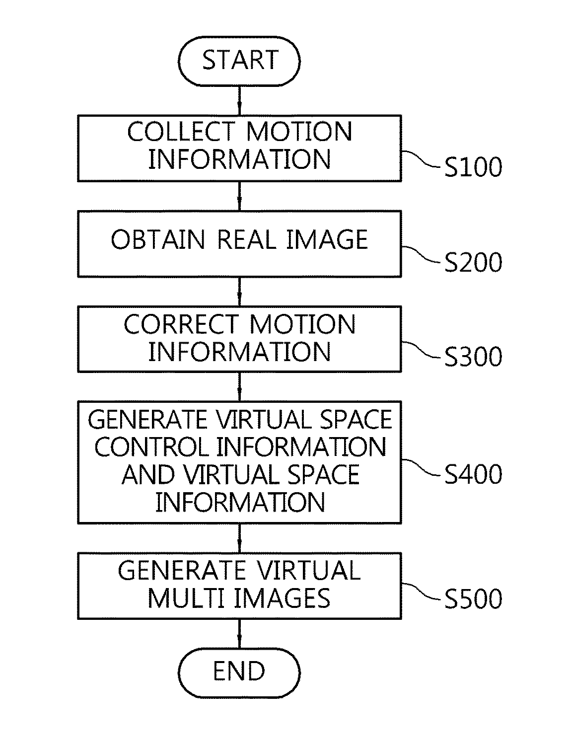 Apparatus and method for providing content experience service