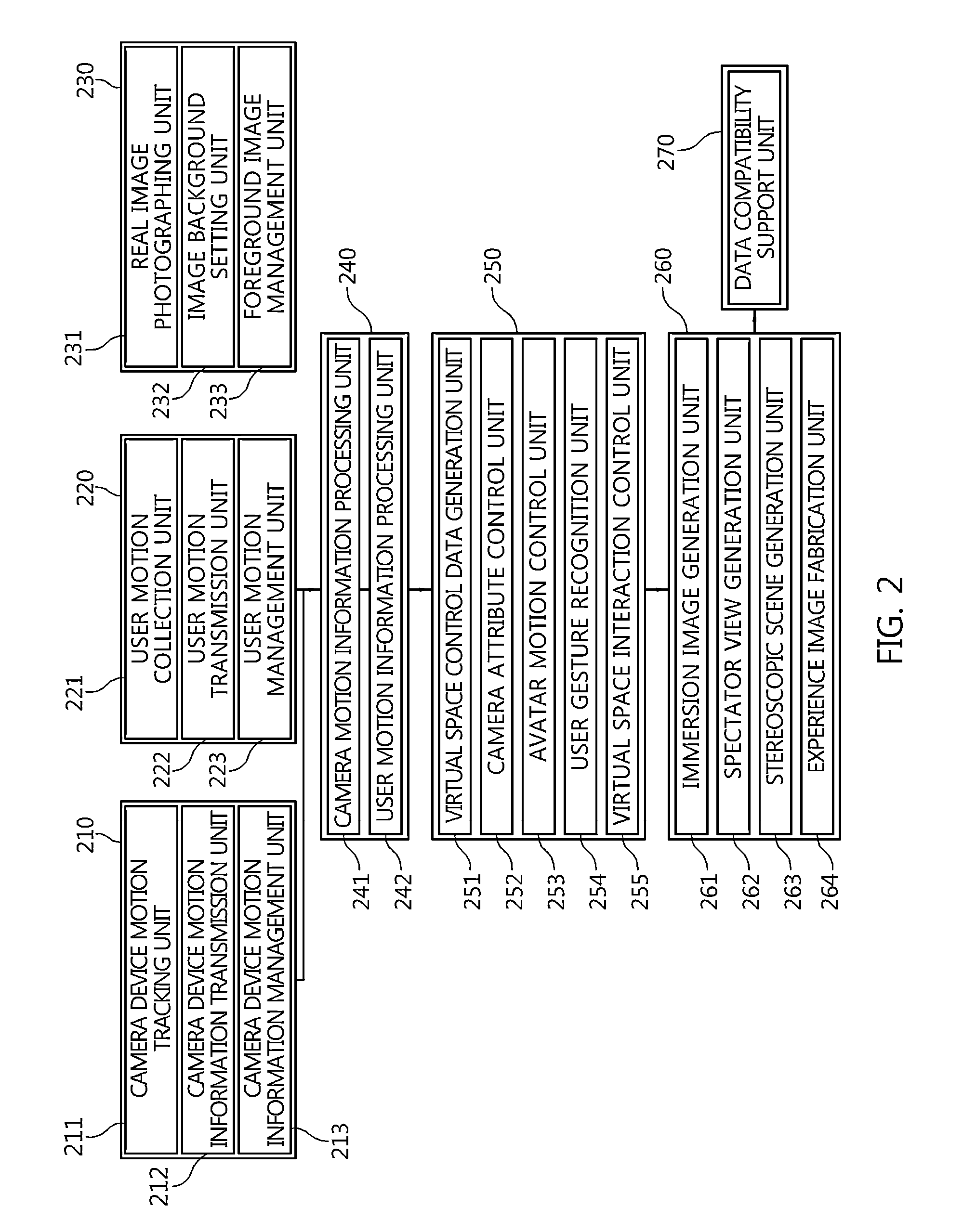 Apparatus and method for providing content experience service