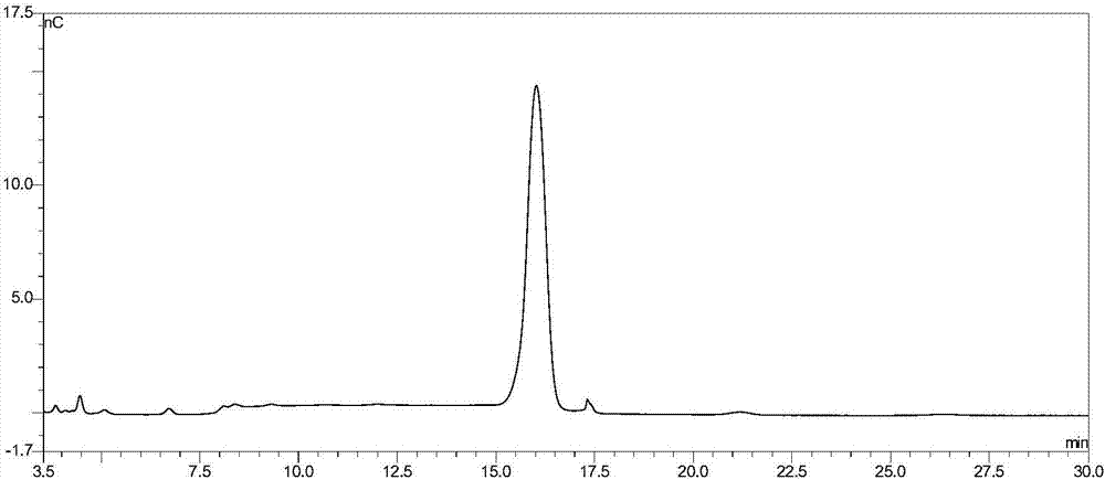 Method for ion chromatography detection of acarbose