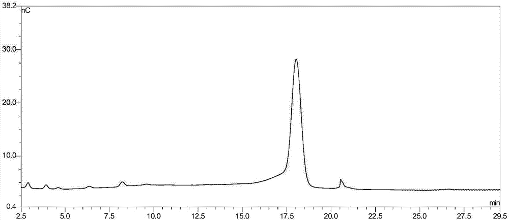 Method for ion chromatography detection of acarbose