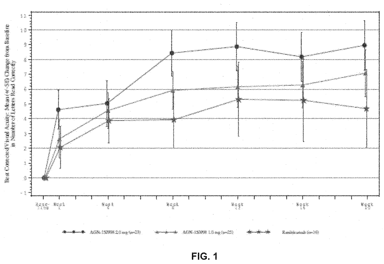 Method of treating conditions of the eye with an Anti-vegf darpin