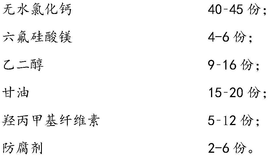 Dust-suppression anti-freezing liquid for railway coal transportation