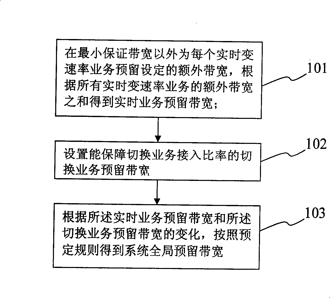 Dynamic resource reservation permission control method and device for broadband wireless access system