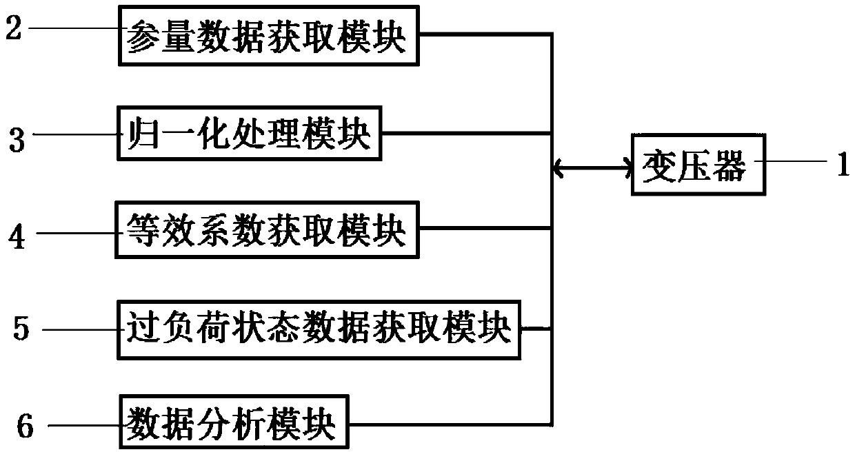 Full-automatic detection system for operation capability of transformer