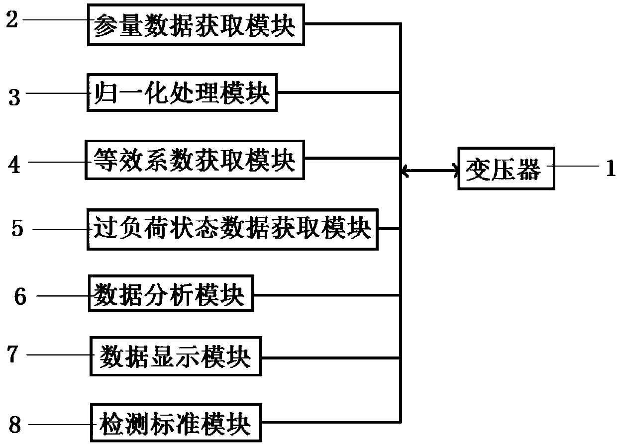 Full-automatic detection system for operation capability of transformer